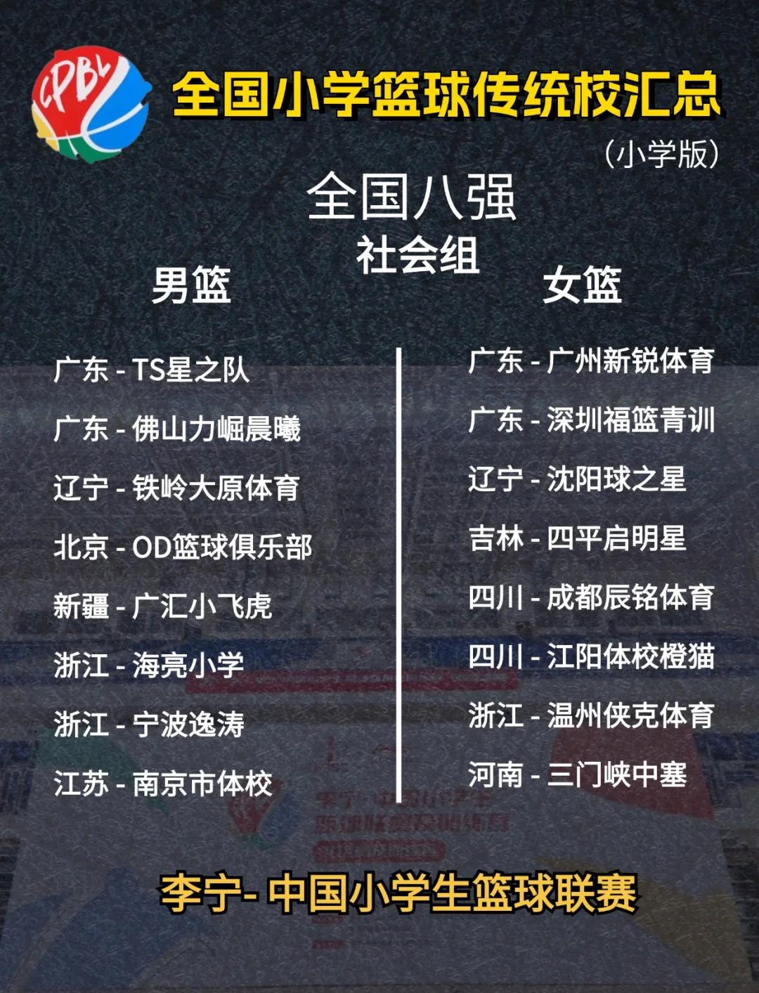 青少年篮球联赛选拔赛开始报名