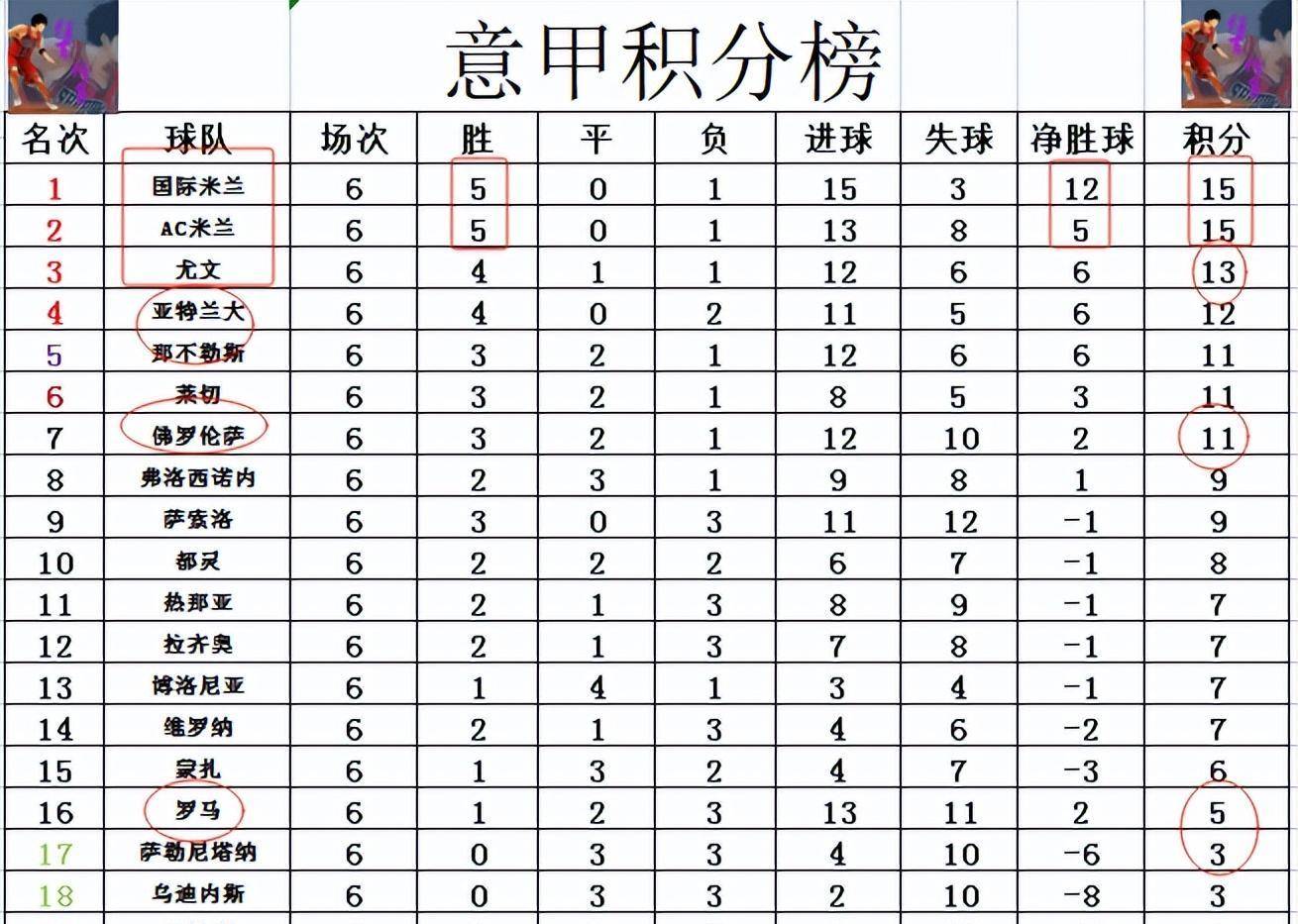 关于四川客场惨败山西，积分进一步滑落的信息
