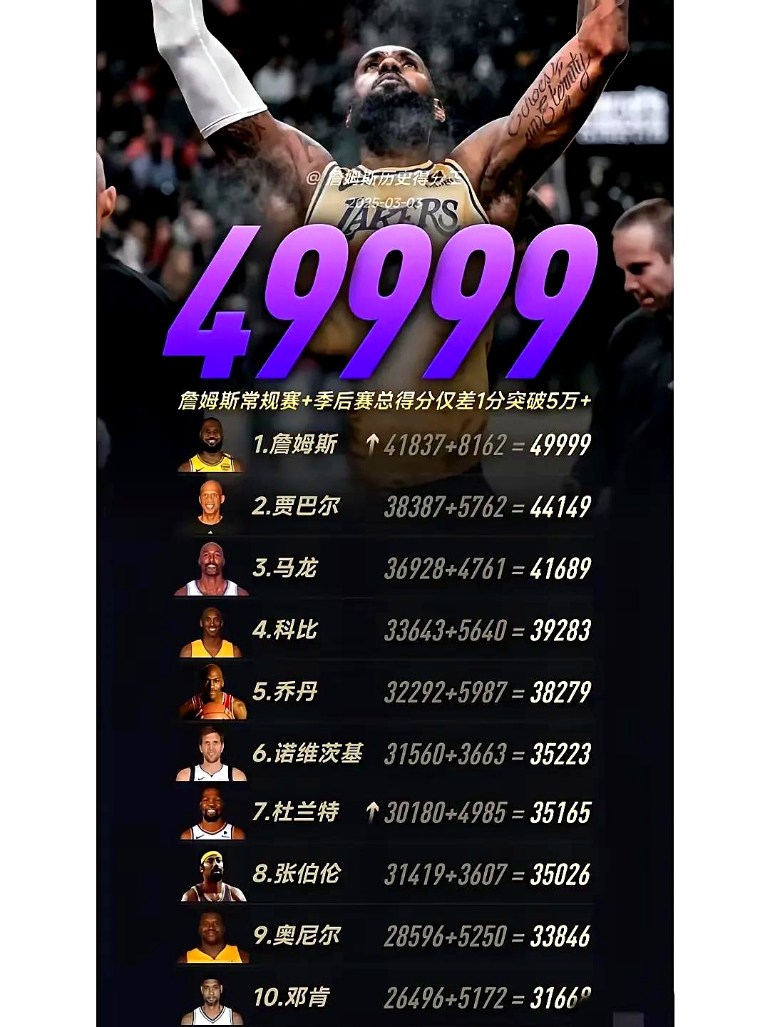  詹姆斯赛事官方发布高光表现新规，日本队争议不断！